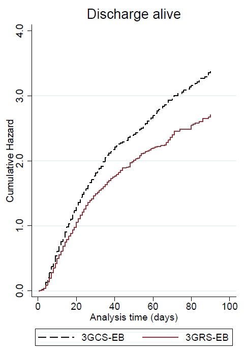 Mortality associated with third generation cephalosporin-resistance in Enterobacteriaceae infections: a multicenter cohort study in Southern China